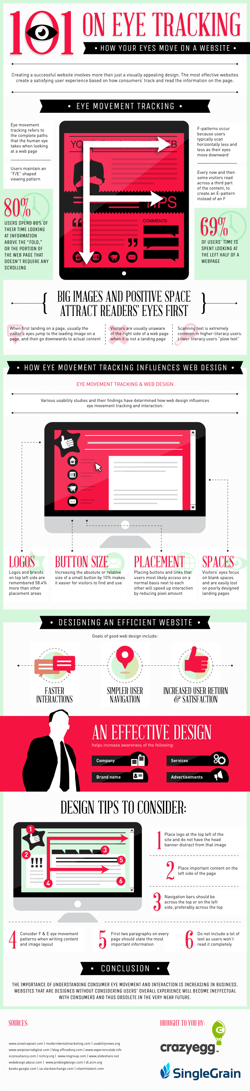 how-your-eyes-move-on-a-website-infographic-internet-marketing-with-blog-optimization